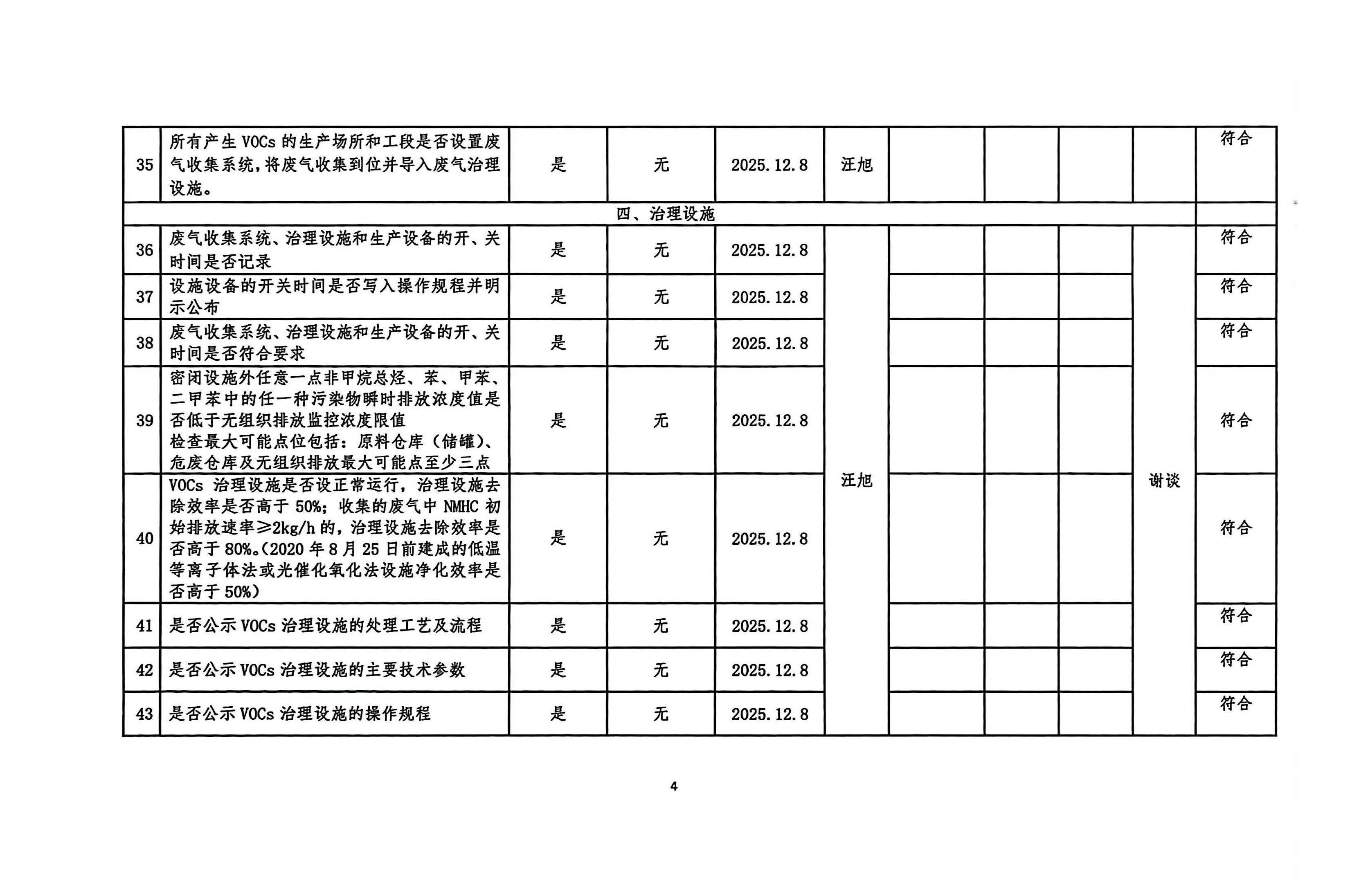 2025年第四季度揮發(fā)性有機(jī)物整治企業(yè)自查表(用印版)_頁(yè)面_4.jpg